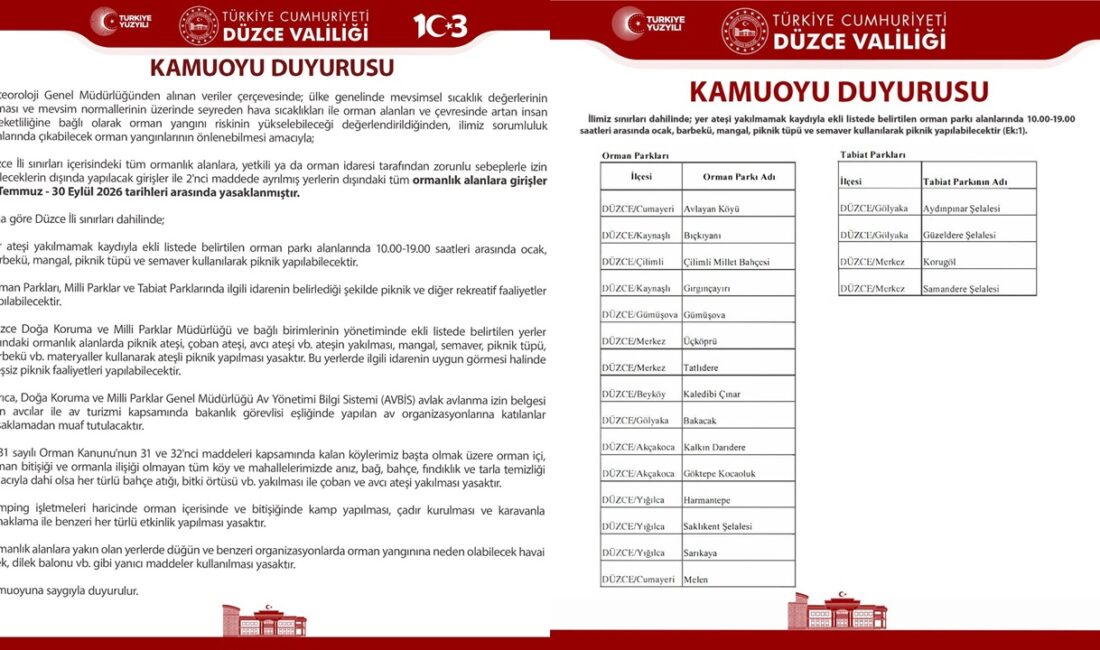 Düzce Valiliği, yaz aylarında artan sıcaklıklar ve insan kaynaklı riskler